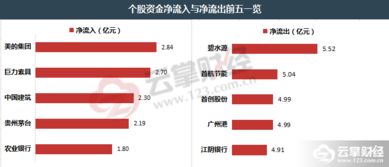 云掌財經(jīng)丨33億資金抽離建筑材料板塊